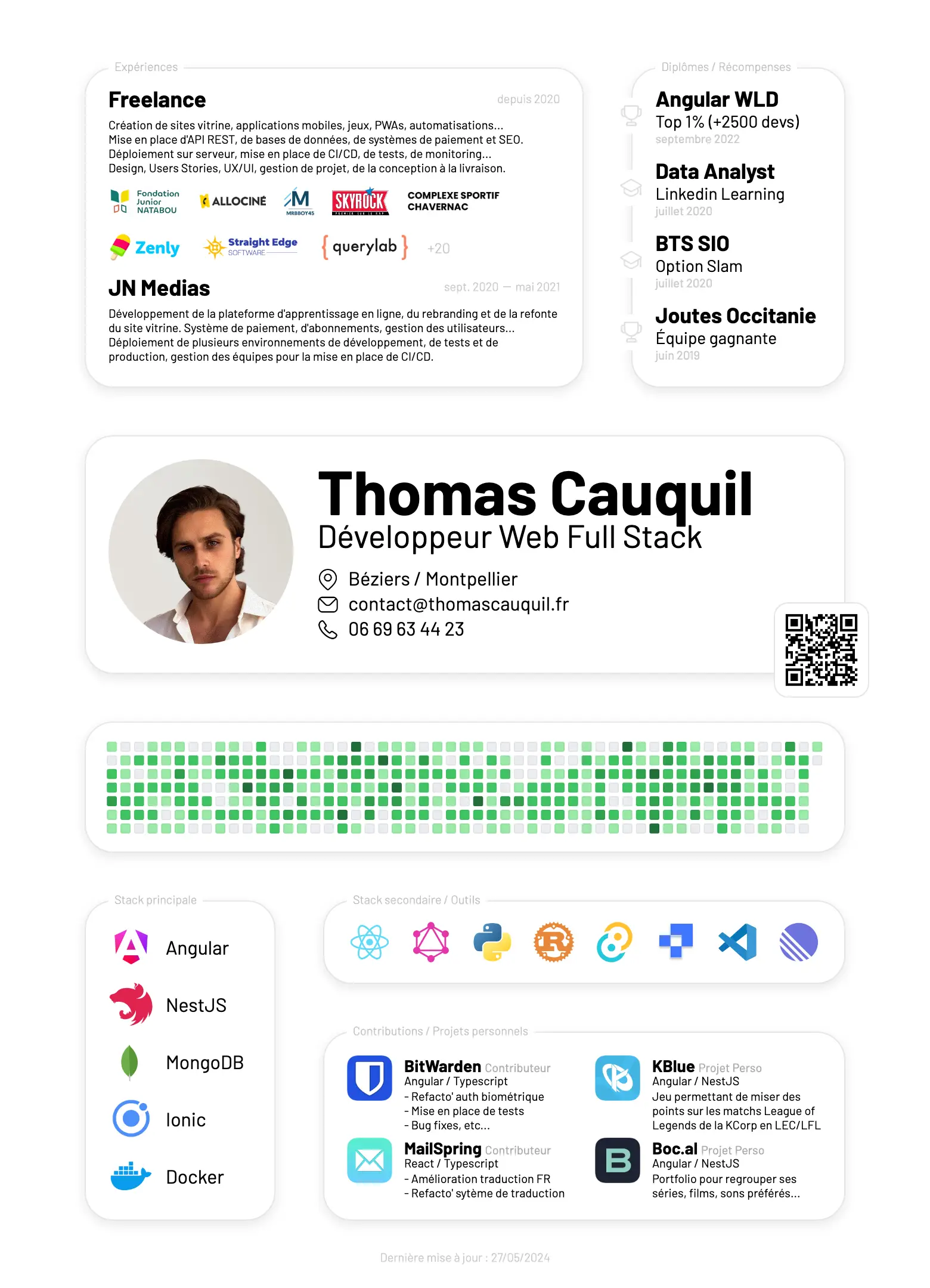 CV de Thomas Cauquil