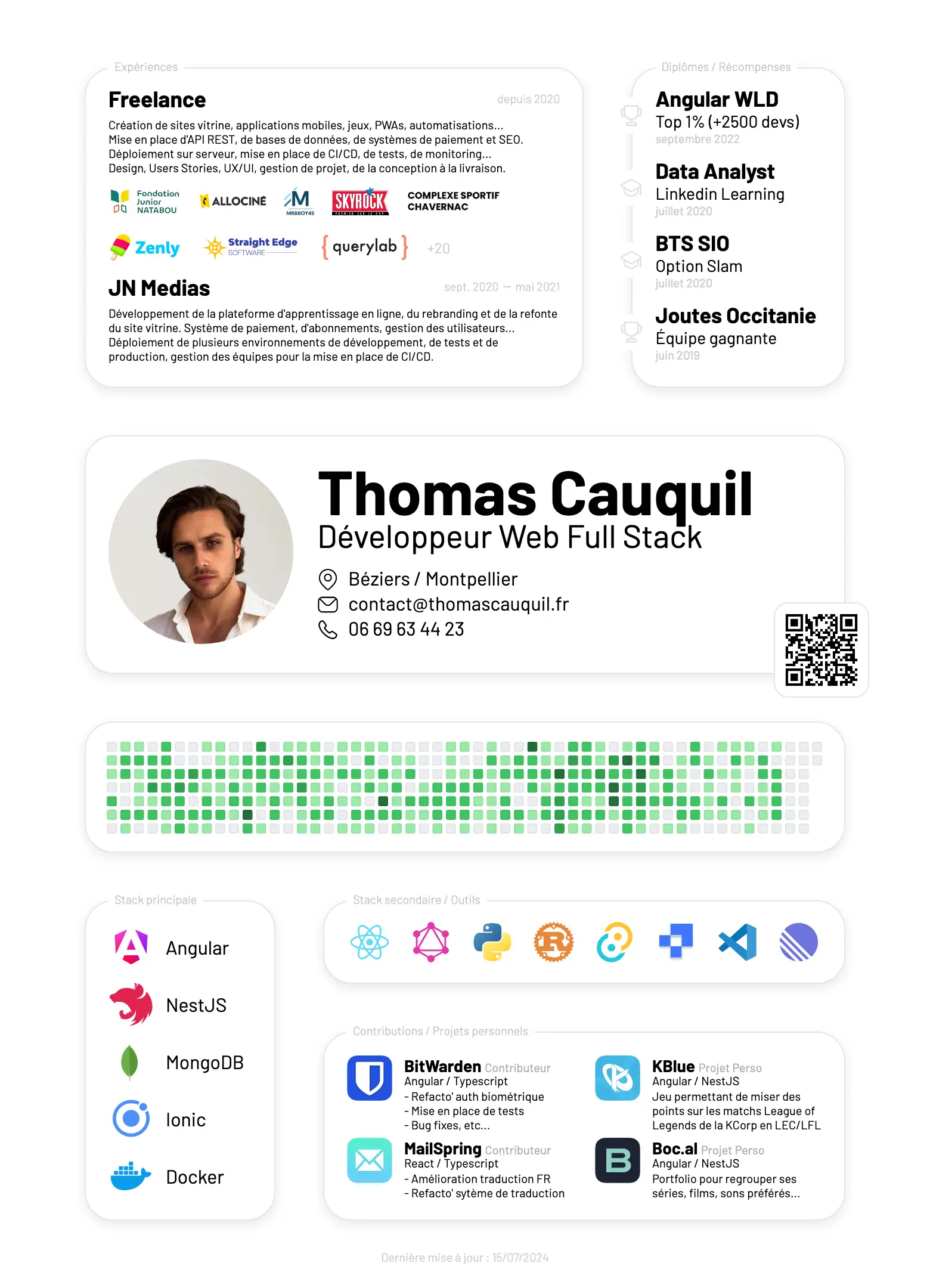 CV de Thomas Cauquil